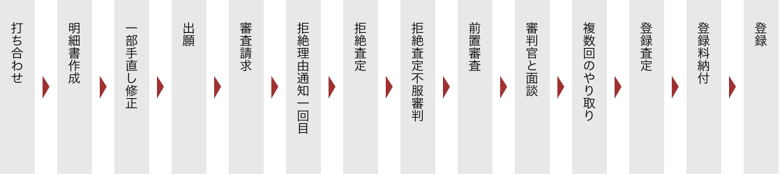 株式会社washplus 代表取締役 高梨健太郎 様のケースフロー図