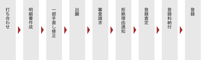 横澤 卓也様のケースフロー図