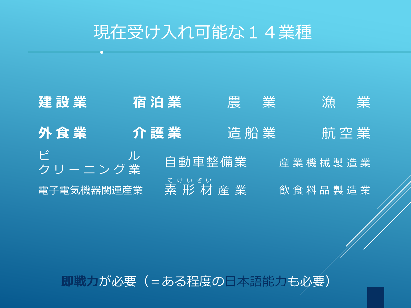 外国人雇用スライド12