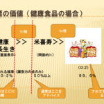 商標の価値　記述的商標