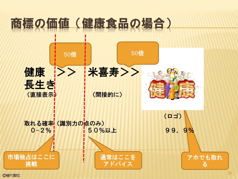 「健康」の文字商標は「健康」のロゴ商標よりも価値が高い！