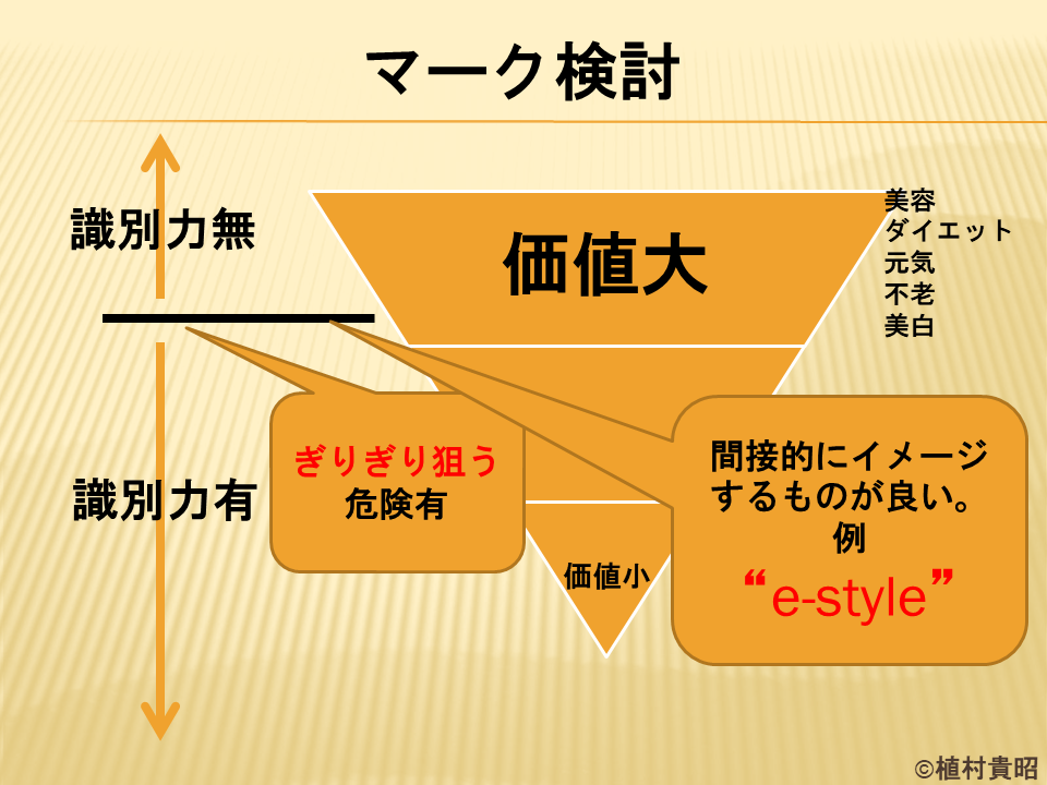 マークの検討の際の検討事項