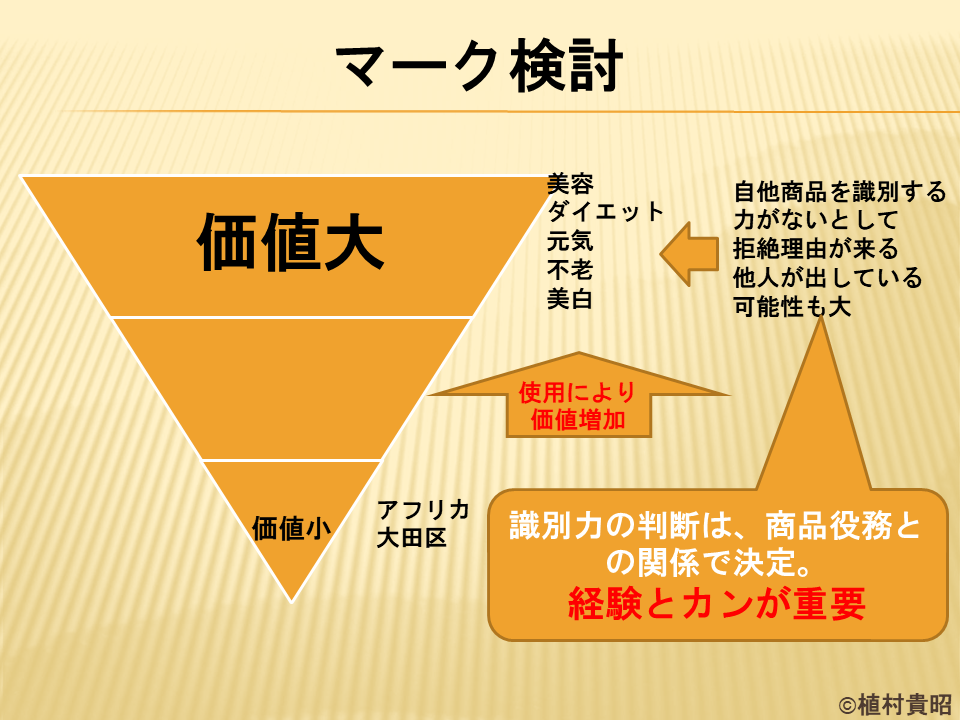 価値が高い商標の取得