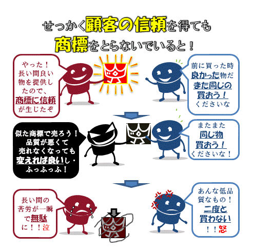 商標ととらずに販売を続けることの危険性