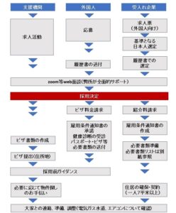 建設業許認可フロー1