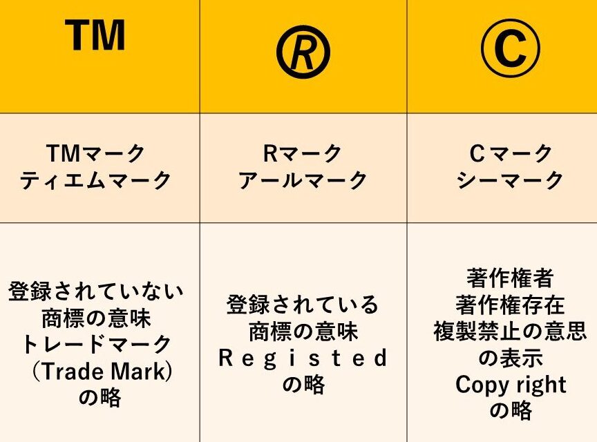 ｔｍマーク（™マーク、ＴＭマーク、ティエムマーク）マーク、Ｒマーク（?マーク、アールマーク、ｒマーク）、Ｃマーク（©マーク、ｃまーく、シーマーク、著作権マーク）の違い（比較）の説明表