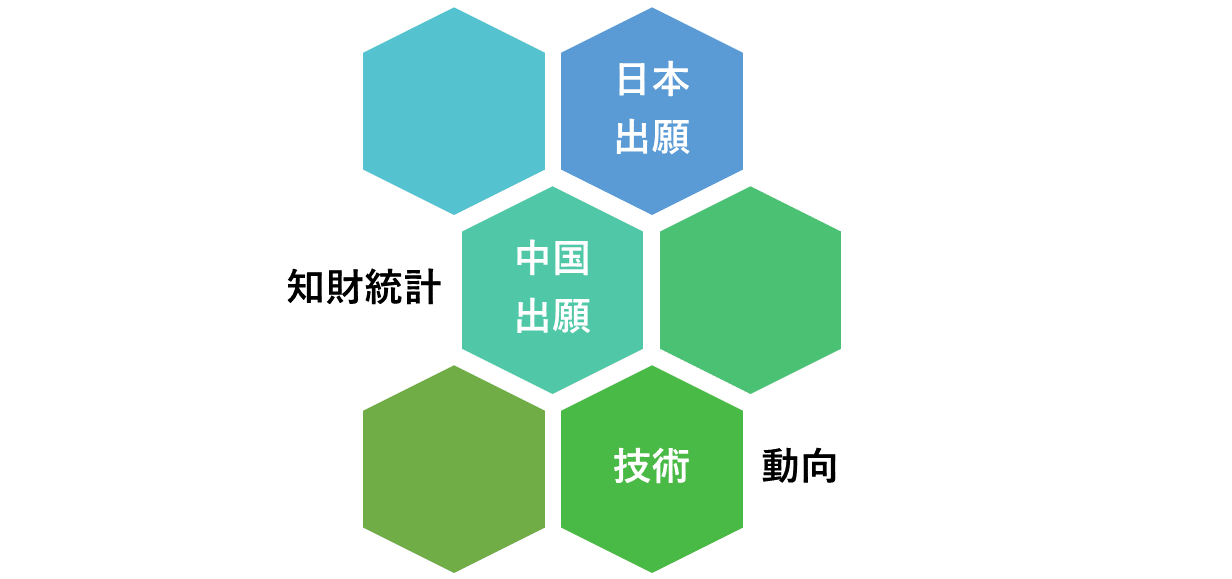 知財統計