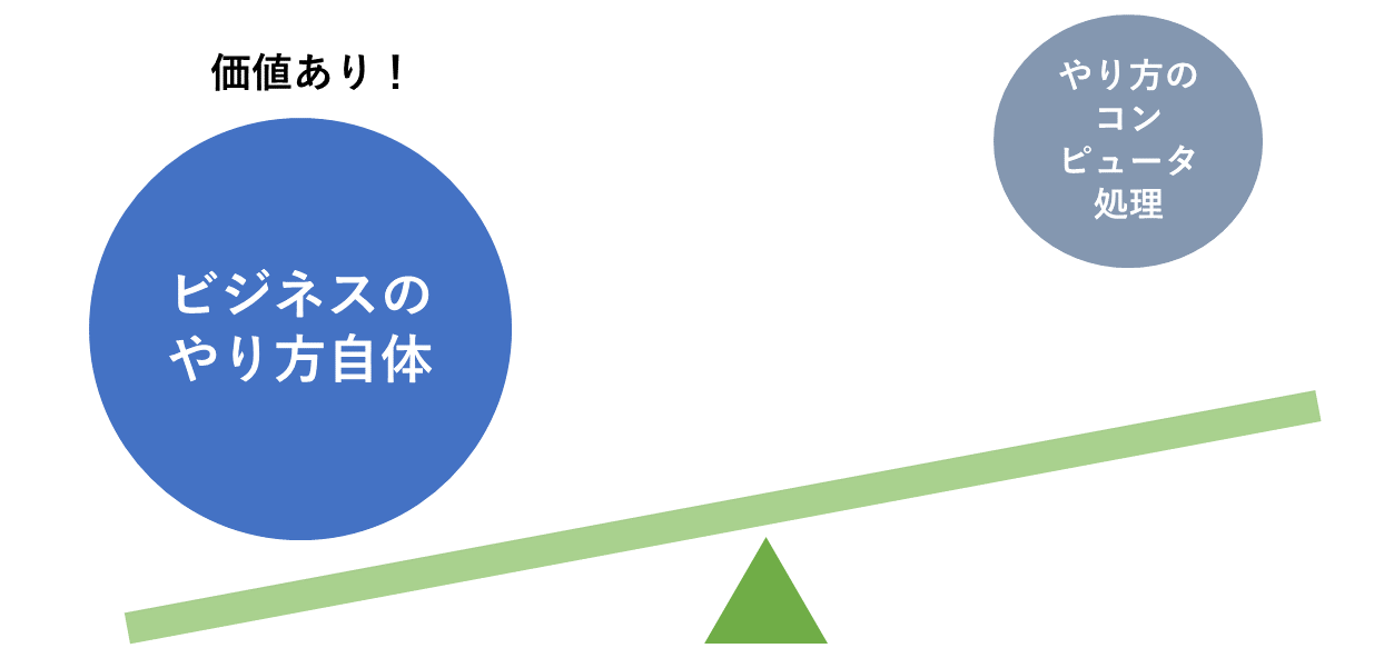 ビジネス特許の価値