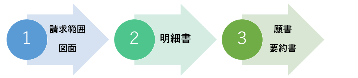 特許出願フロー