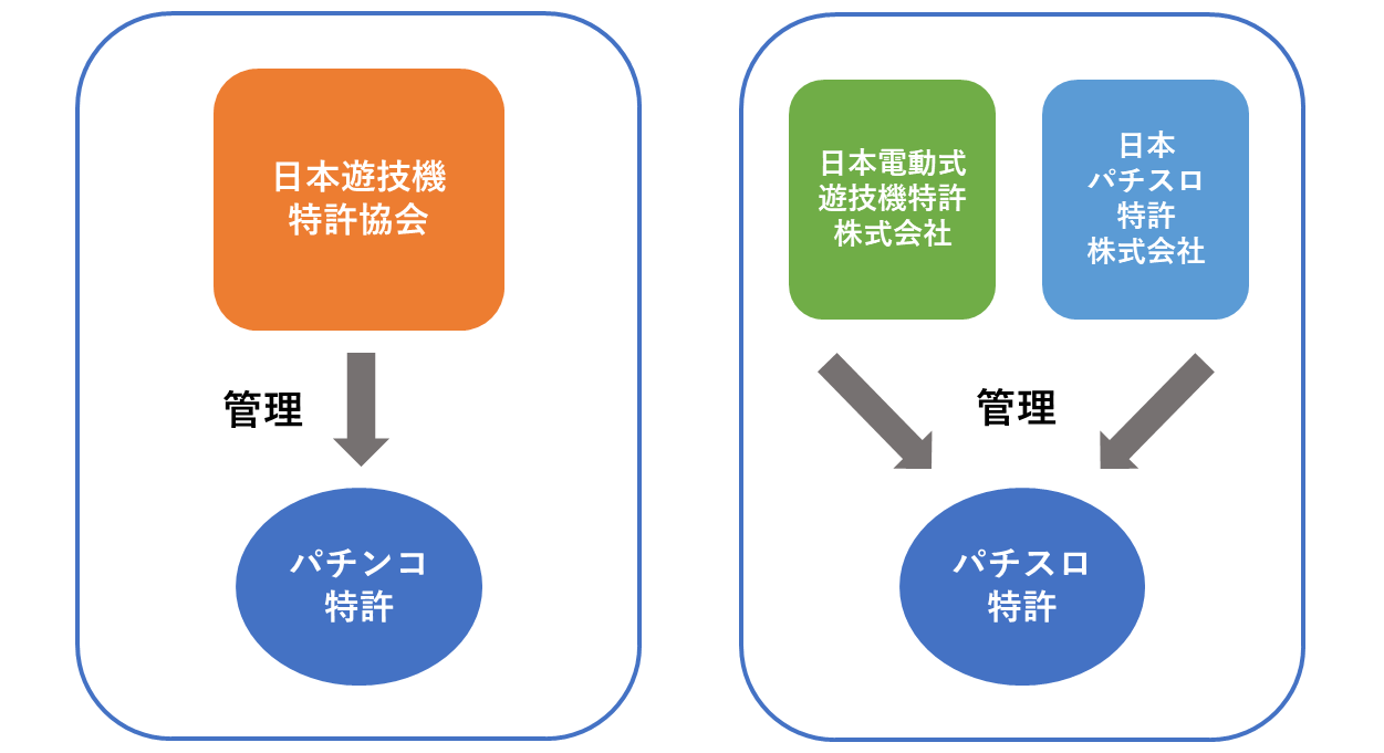 パチンコパチスロの特許管理