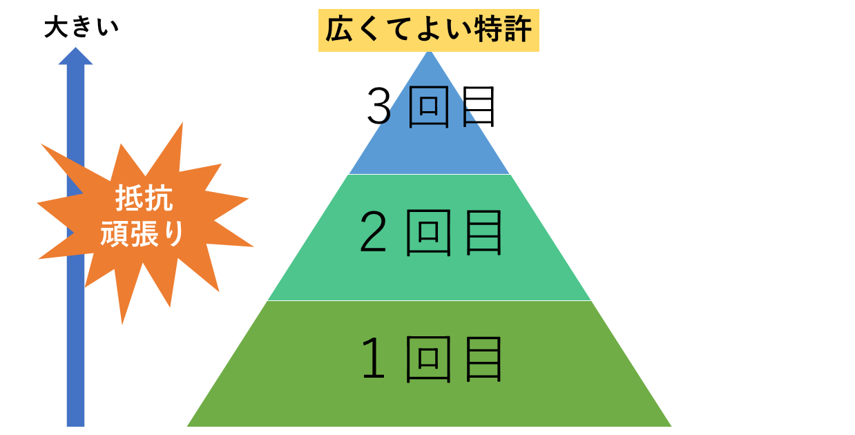 2回目以降の拒絶理由通知