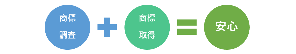 商標調査と取得