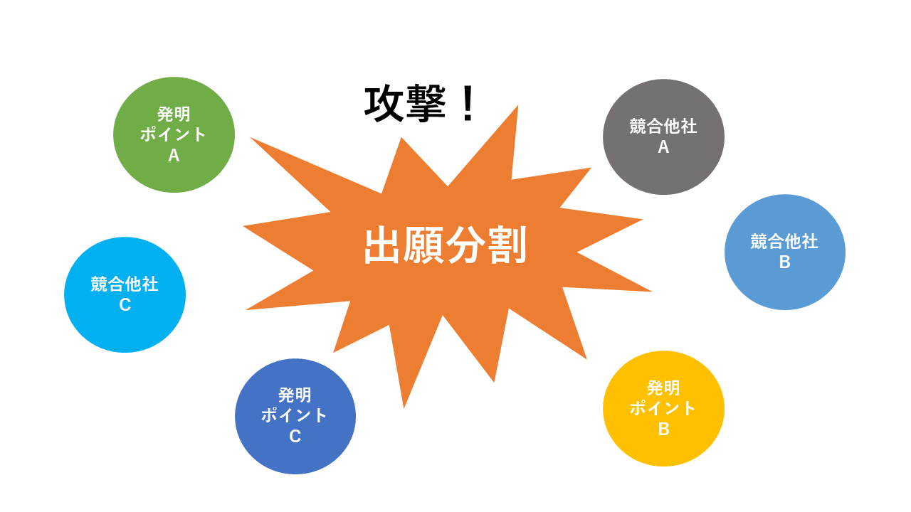 特許地雷出願分割