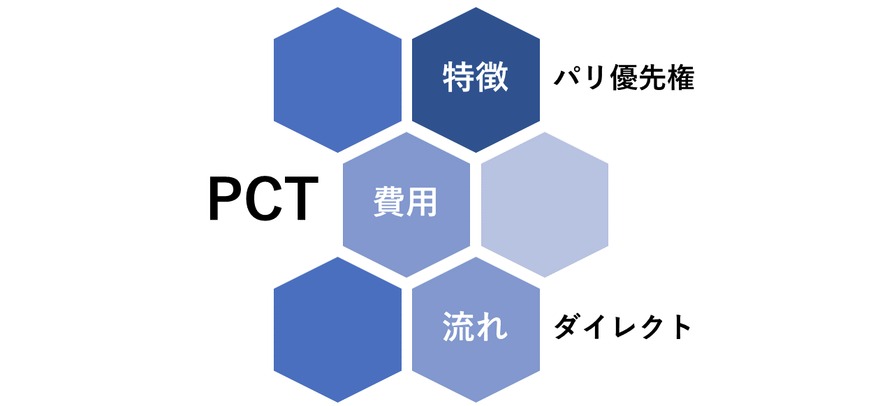 PCTまとめ