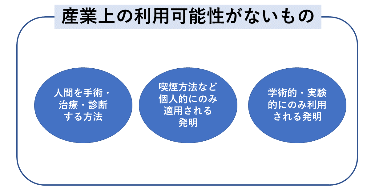 産業上の利用可能性がないもの