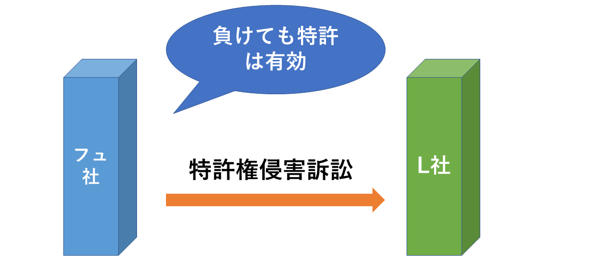 LINE社への特許侵害訴訟