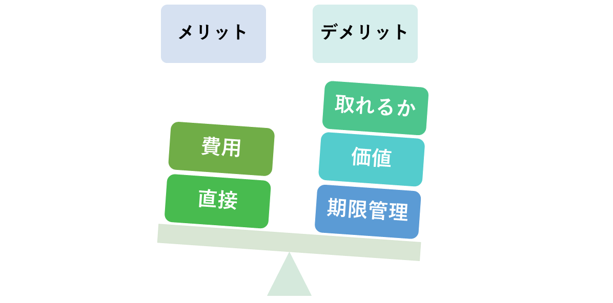 自力で出願のメリットとデメリット