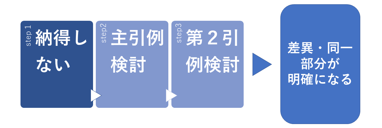 拒絶通知納得しない