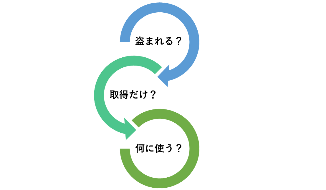 商標のチェックポイント
