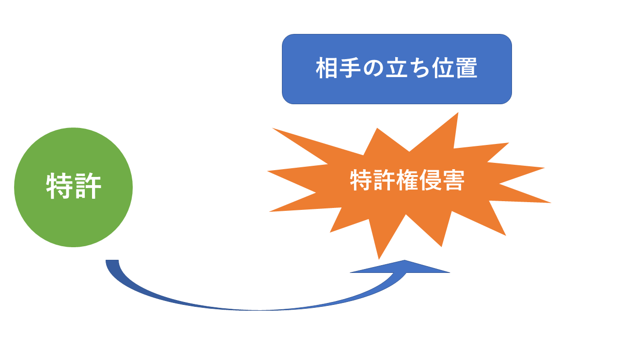 特許地雷移動攻撃