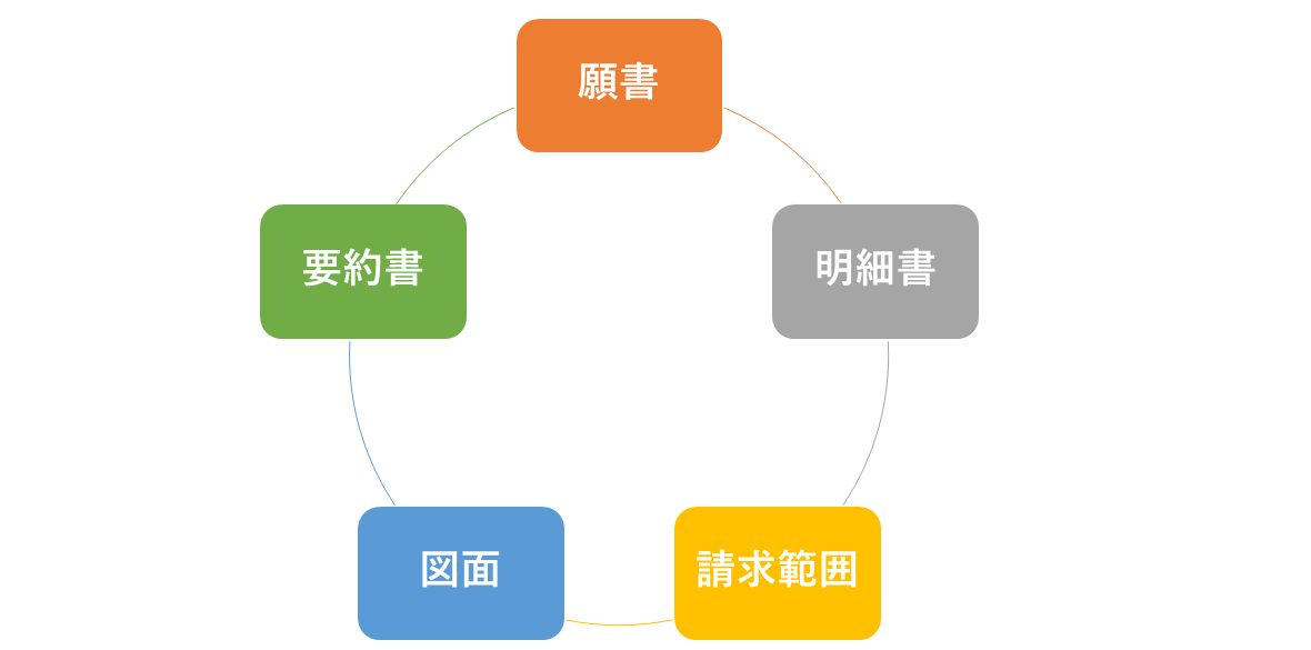 特許申請書類