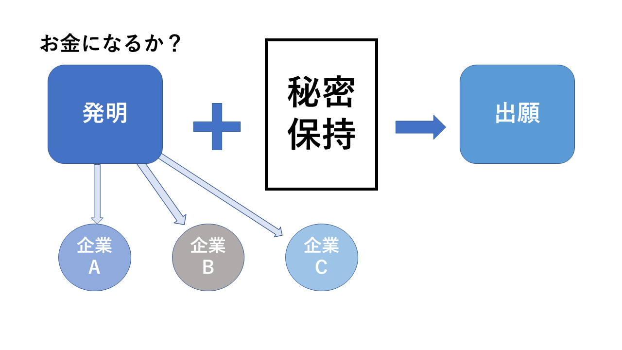 秘密保持の覚書
