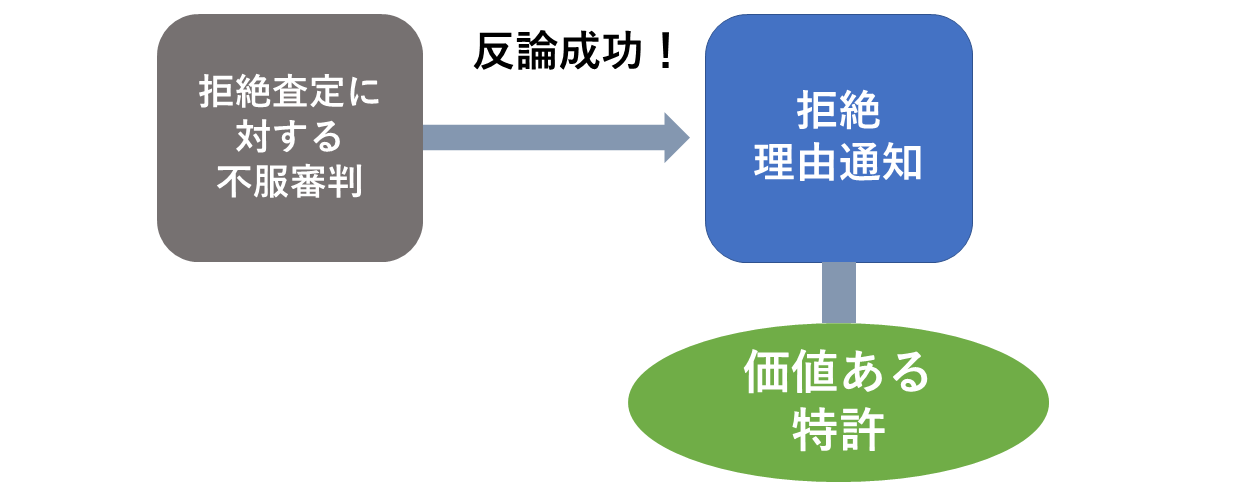 拒絶査定不服審判