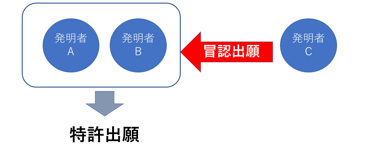 冒認出願