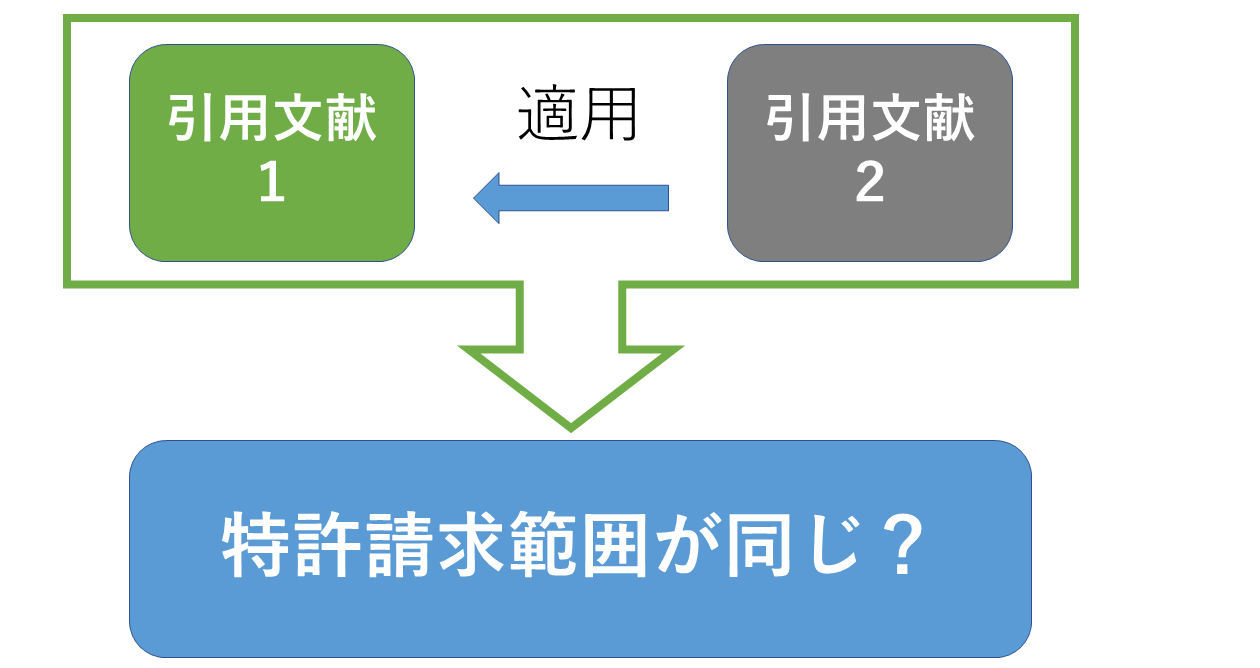 阻害要因 請求範囲