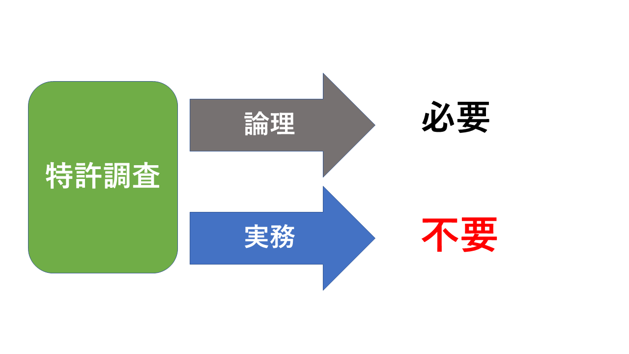 特許調査の論理と実務