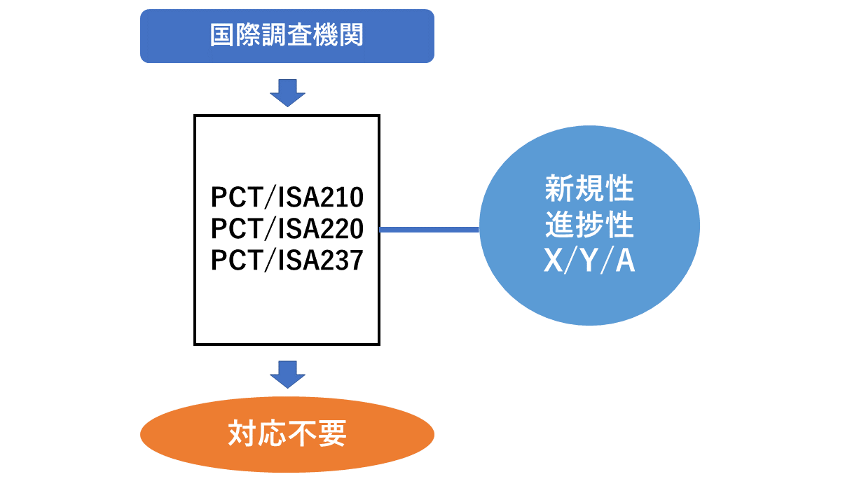 ISA210への対応