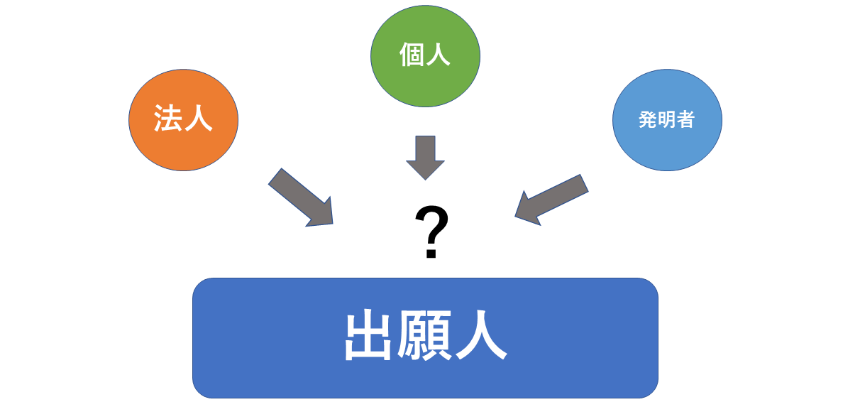 出願人は誰