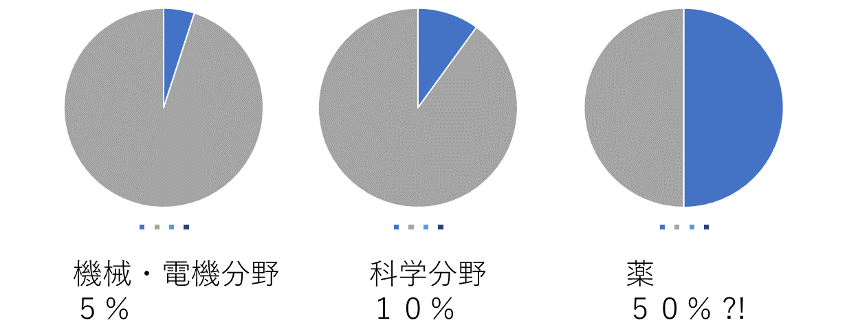 ライセンス料の相場
