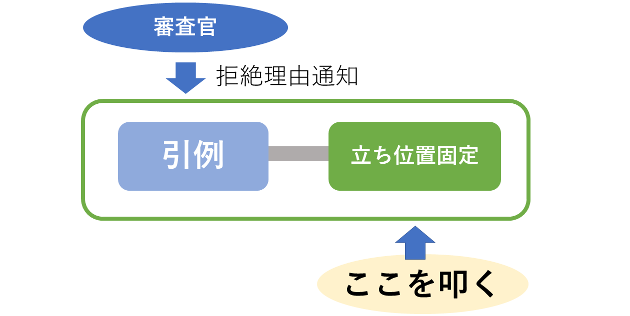 拒絶理由通知　先に動くと負け