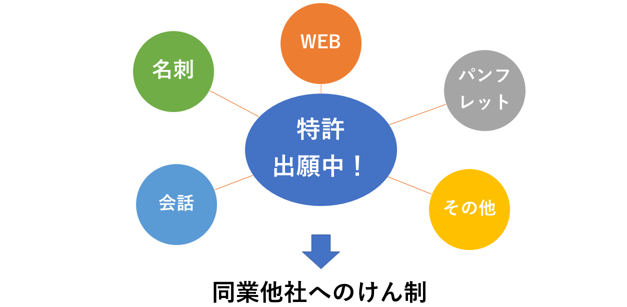 出願アピール効果