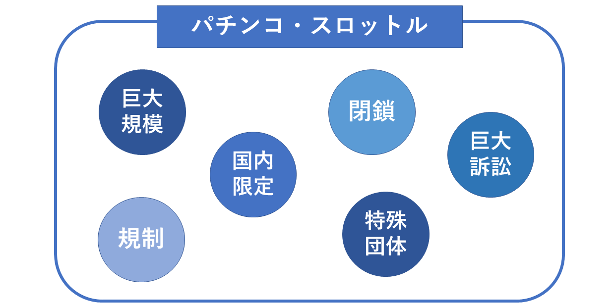 パチンコ・スロットル分野