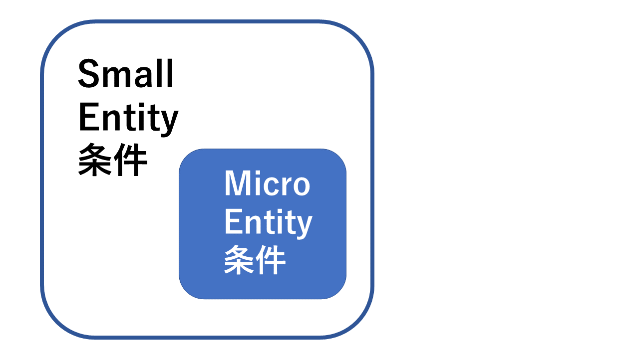小規模団体とマイクロ団体