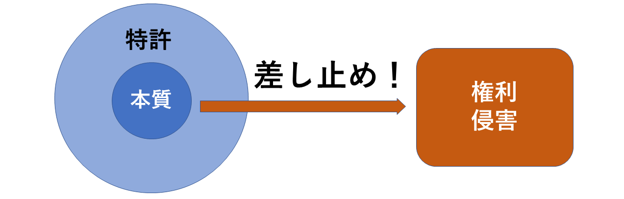 特許の本質