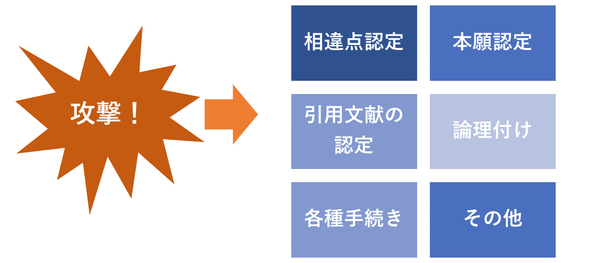 拒絶理由への対応例