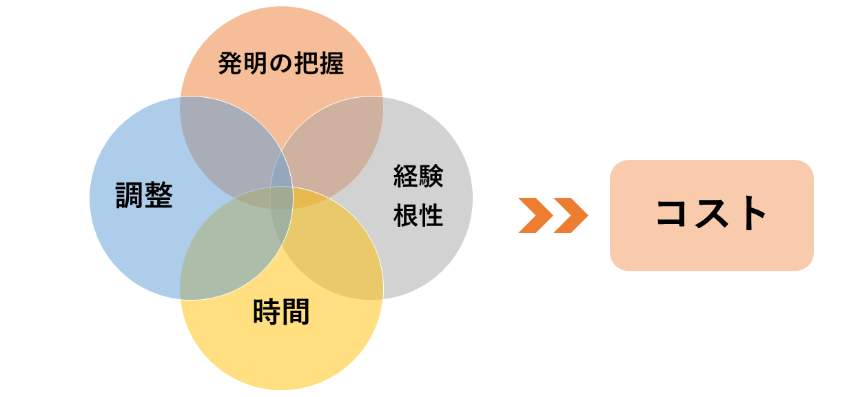 中途受任の問題点