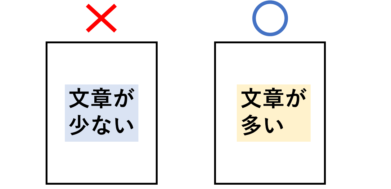 明細書と文章の量
