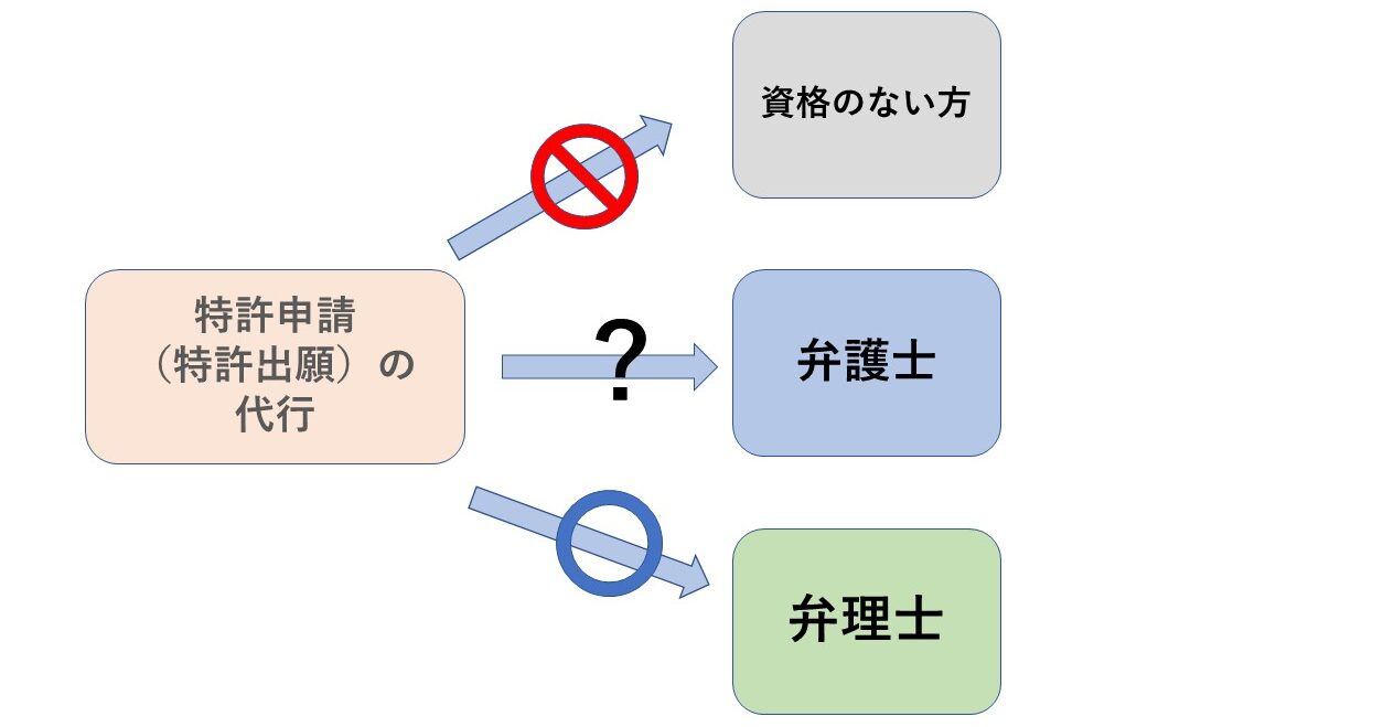 特許申請(出願)代行の説明