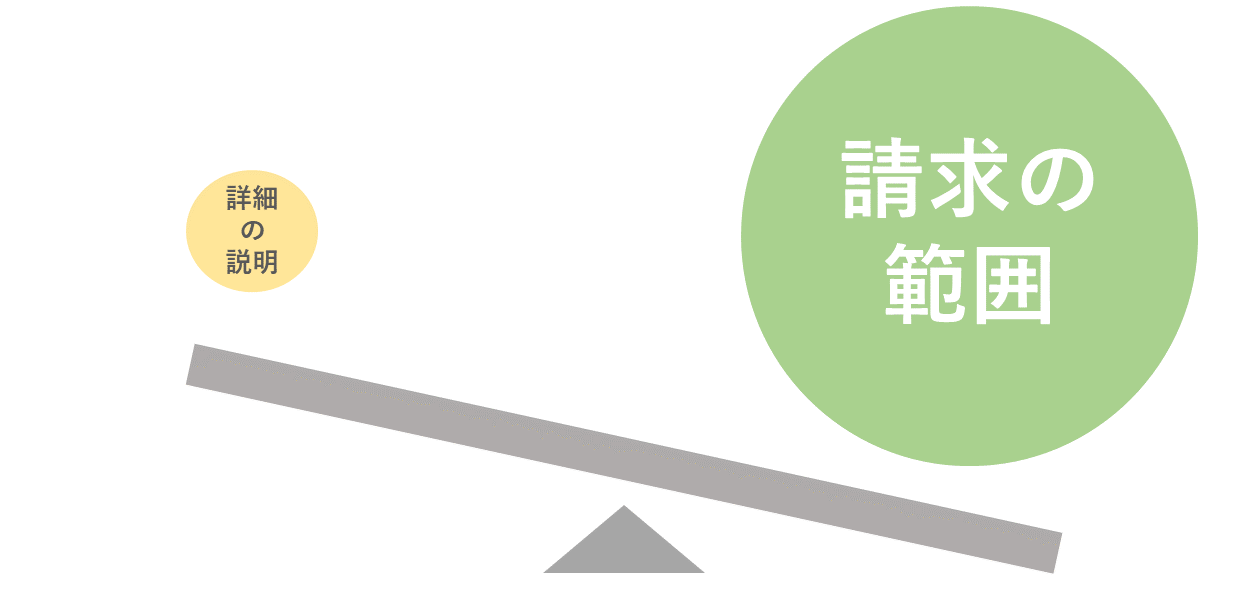 請求範囲の重要性