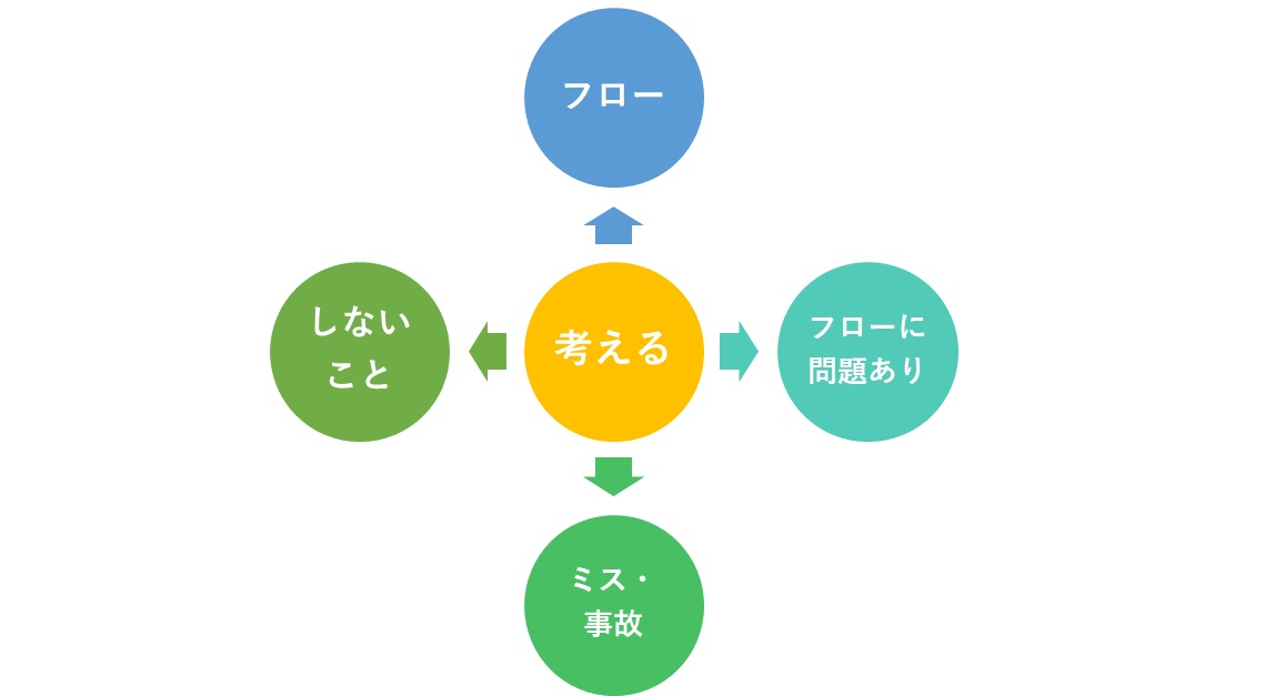 契約書作成のとき考えること