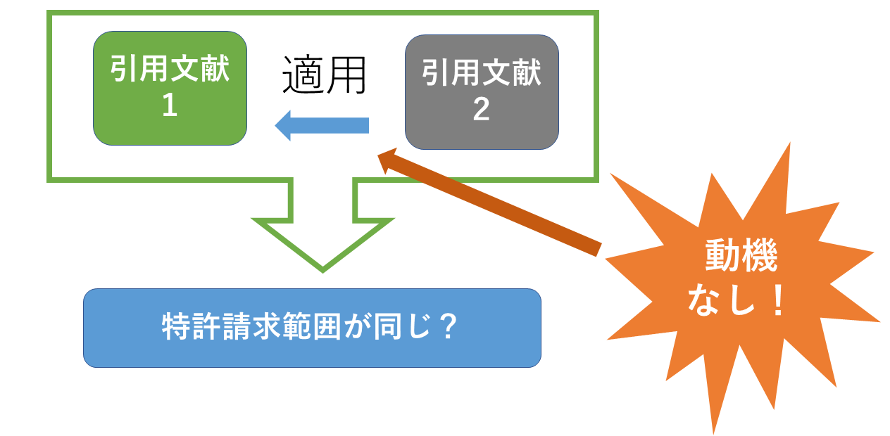 阻害要因 動機なし