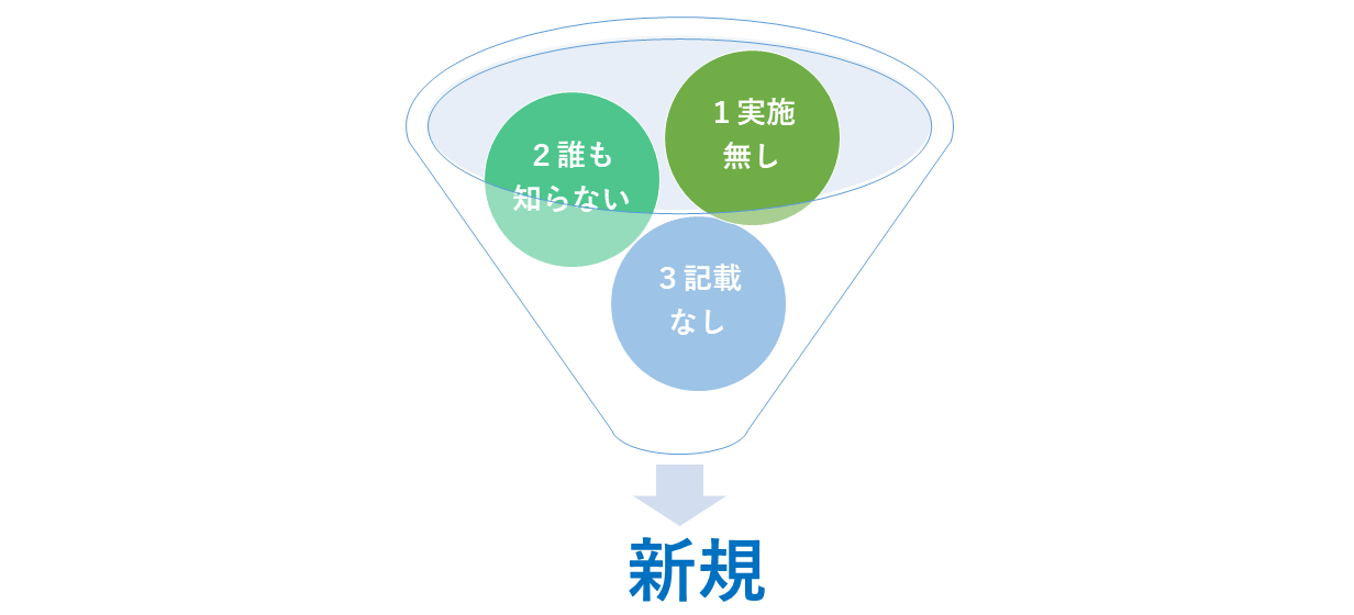 新規性の説明図