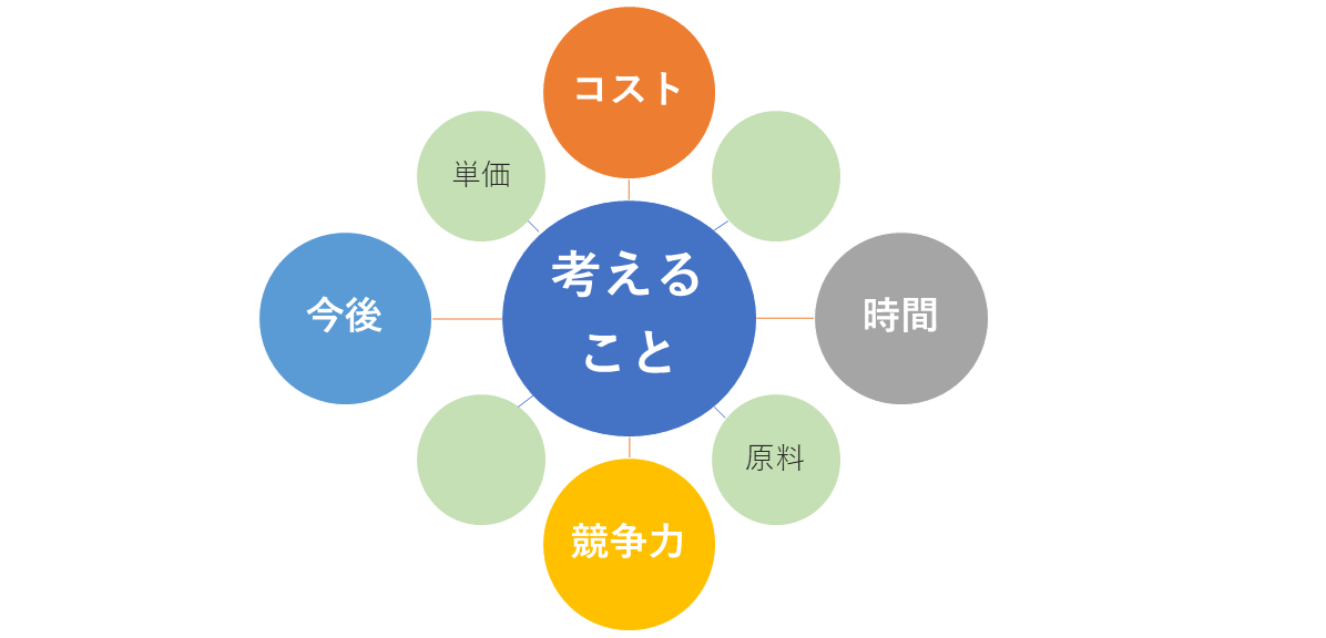 特許申請の前に考えること