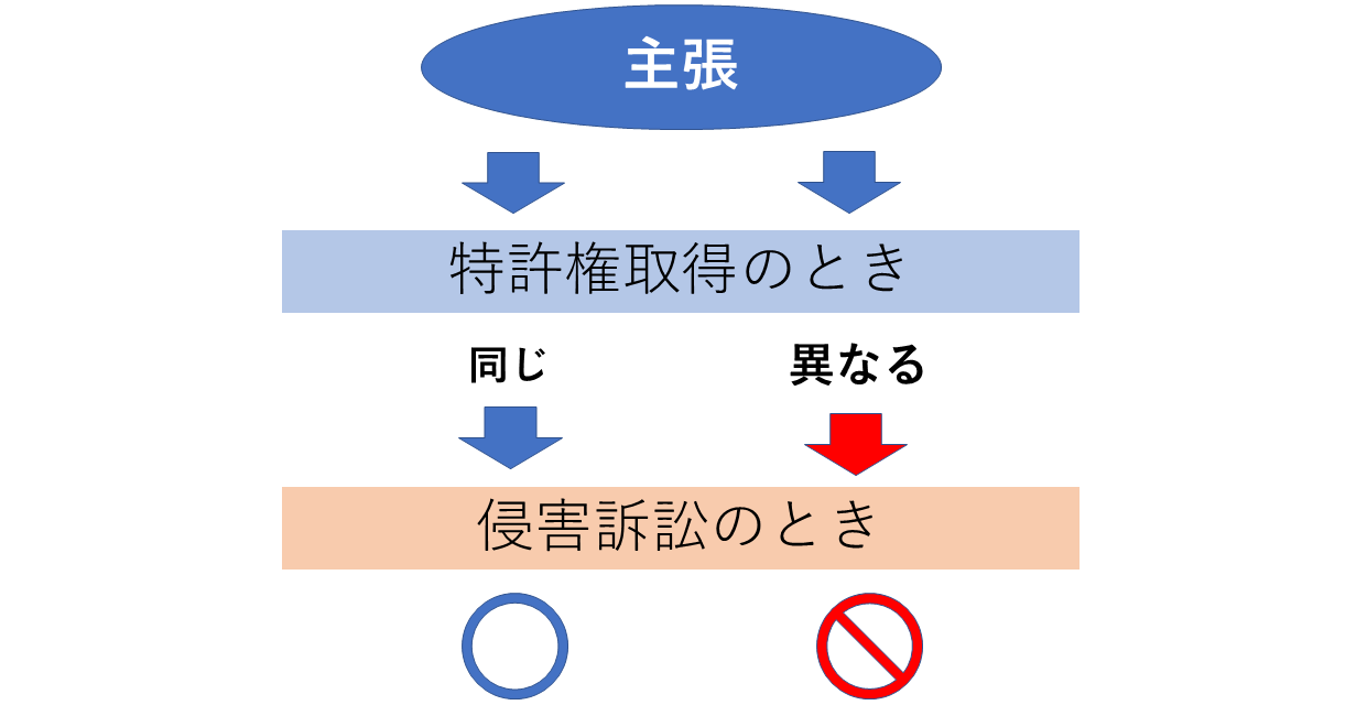 包袋禁反言の説明