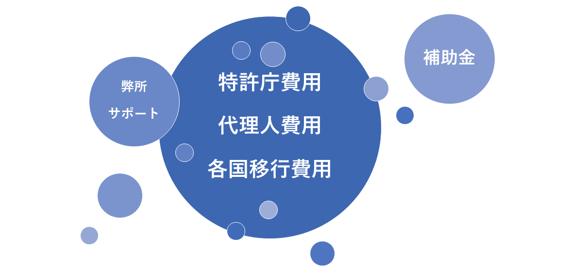 PCT費用項目