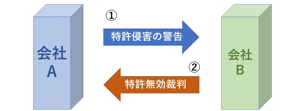 特許無効裁判